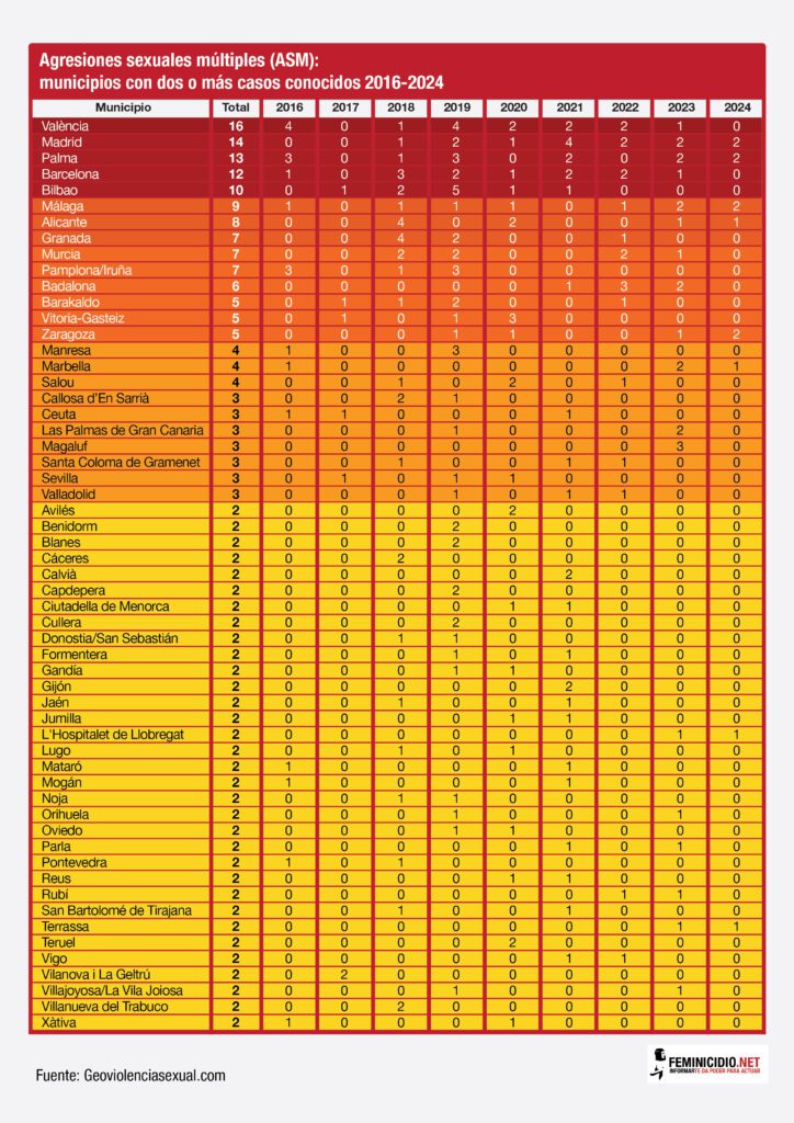 Agresiones_sexuales_Municipios_2016-2024-01