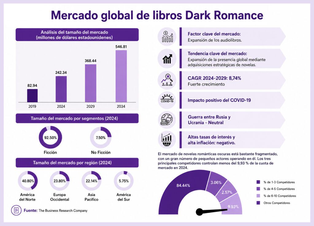 mercado-global-dark-romance