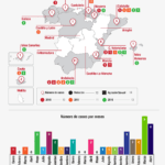Agresiones Sexuales Múltiples en España 2016-2018