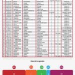 Agresiones Sexuales Múltiples en España 2016-2018