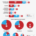 Agresiones Sexuales Múltiples en España 2016-2018