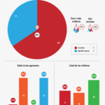 Agresiones Sexuales Múltiples en España 2016-2018
