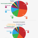 Agresiones Sexuales Múltiples en España 2016-2018